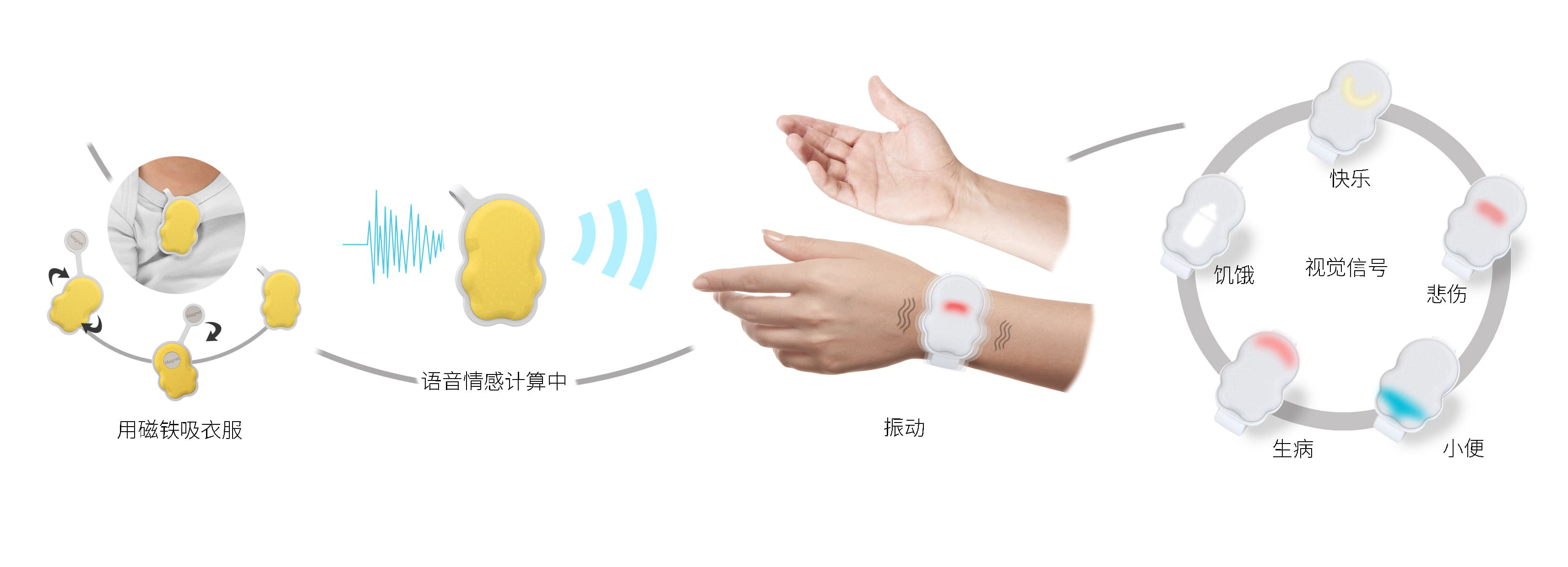 Product innovation design，Appearance design，GODESIGN，