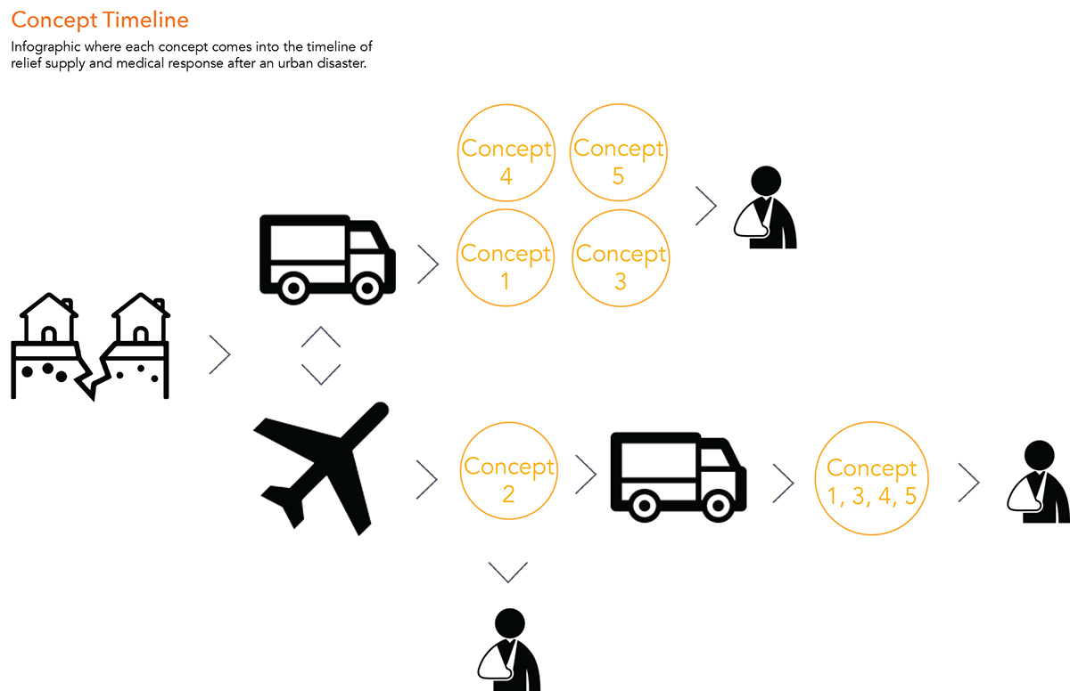 rescue，intelligence，science and technology，Tool car，industrial design，