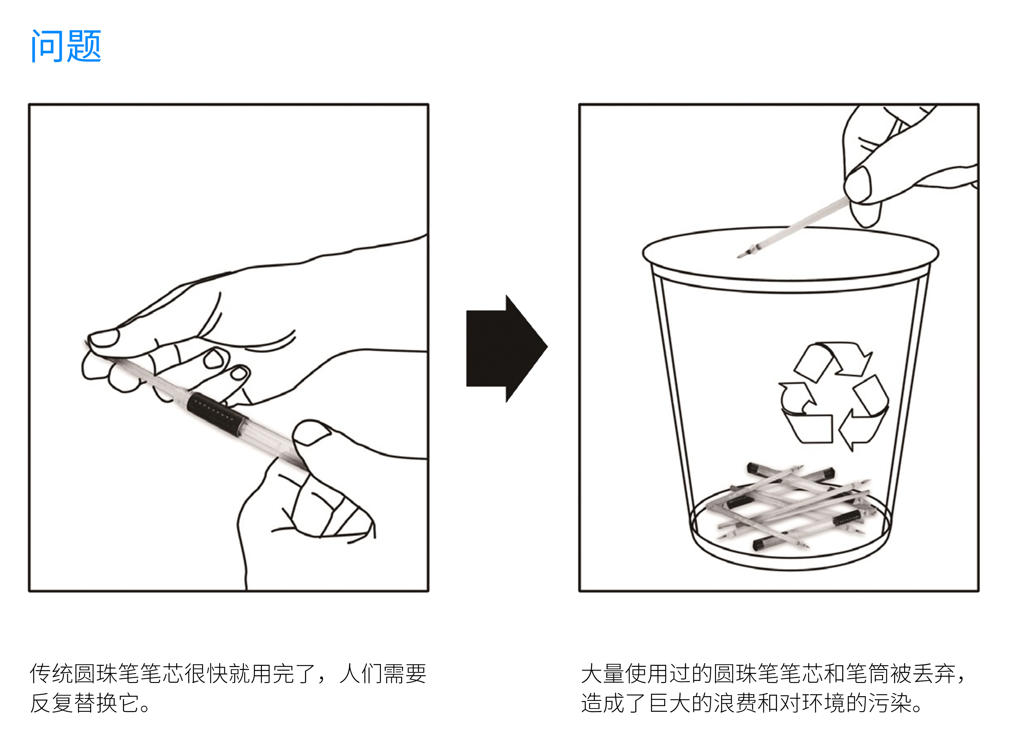 Appearance design，Product innovation design，