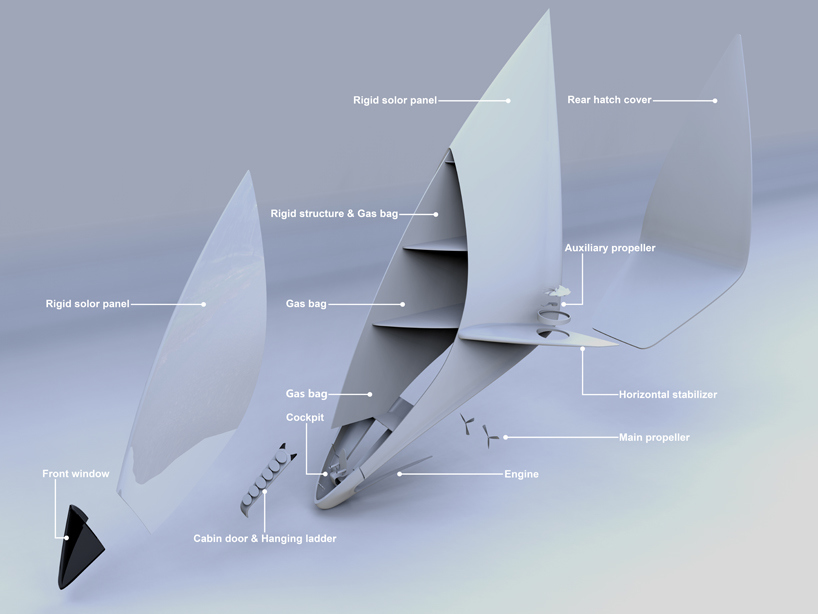 Aerocraft，intelligence，vehicle，originality，science and technology，