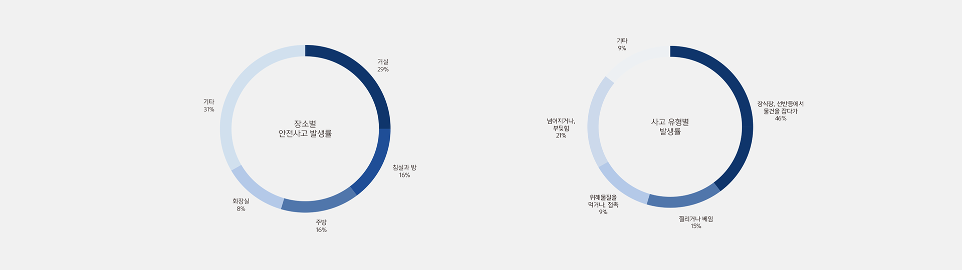 lock，security，Design，originality，