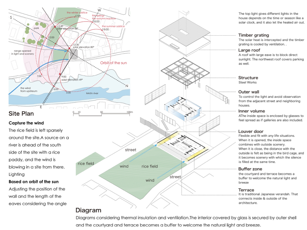 asiadesignprize，ASIA，design，award，Products，Architecture，Yijiang，