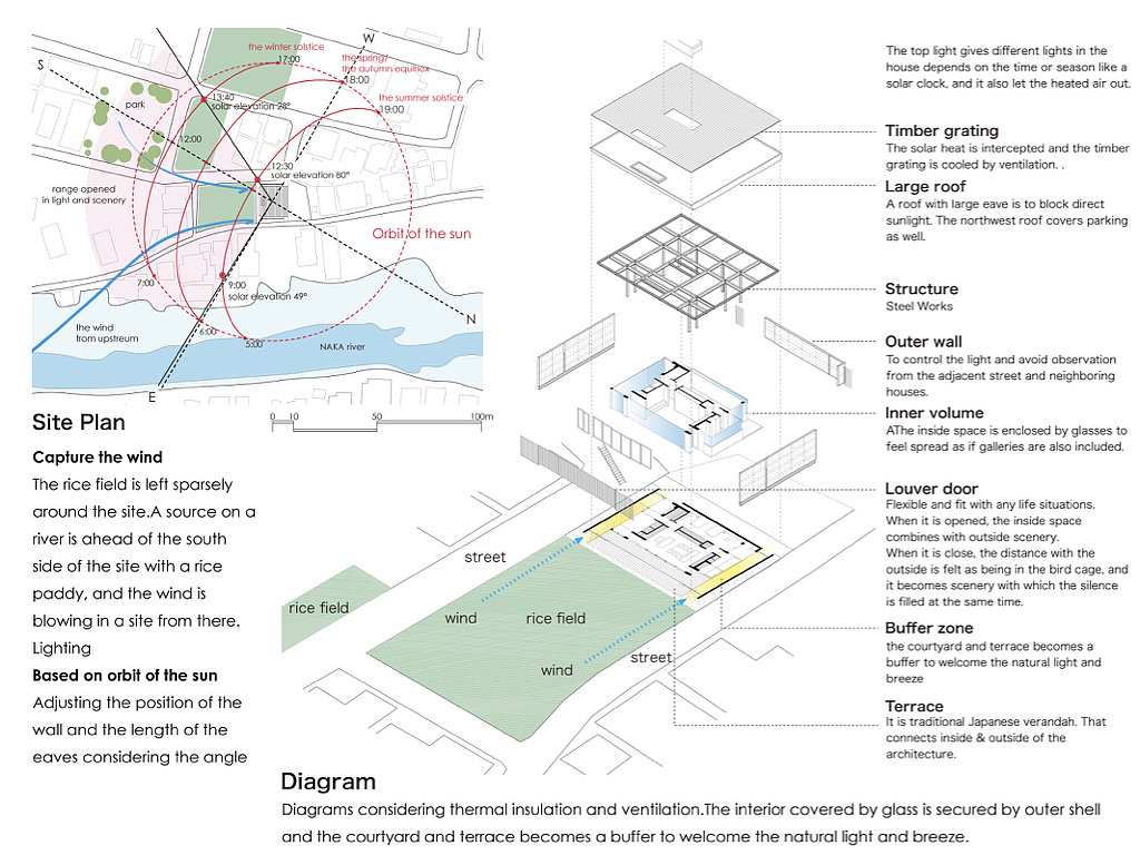 asiadesignprize，ASIA，design，award，Products，Architecture，Yijiang，