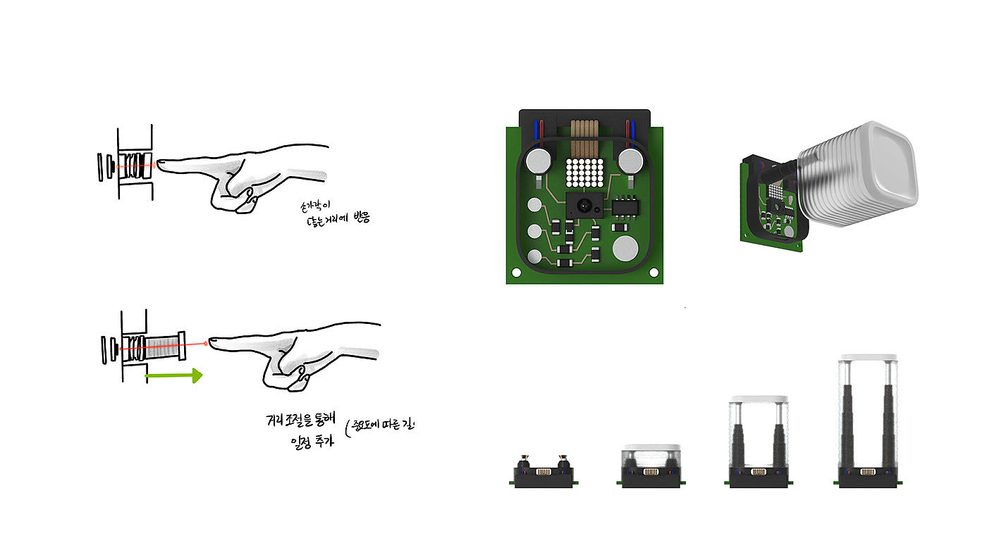 Kinetic Schedular，Dynamic scheduling equipment，Internet of things products，