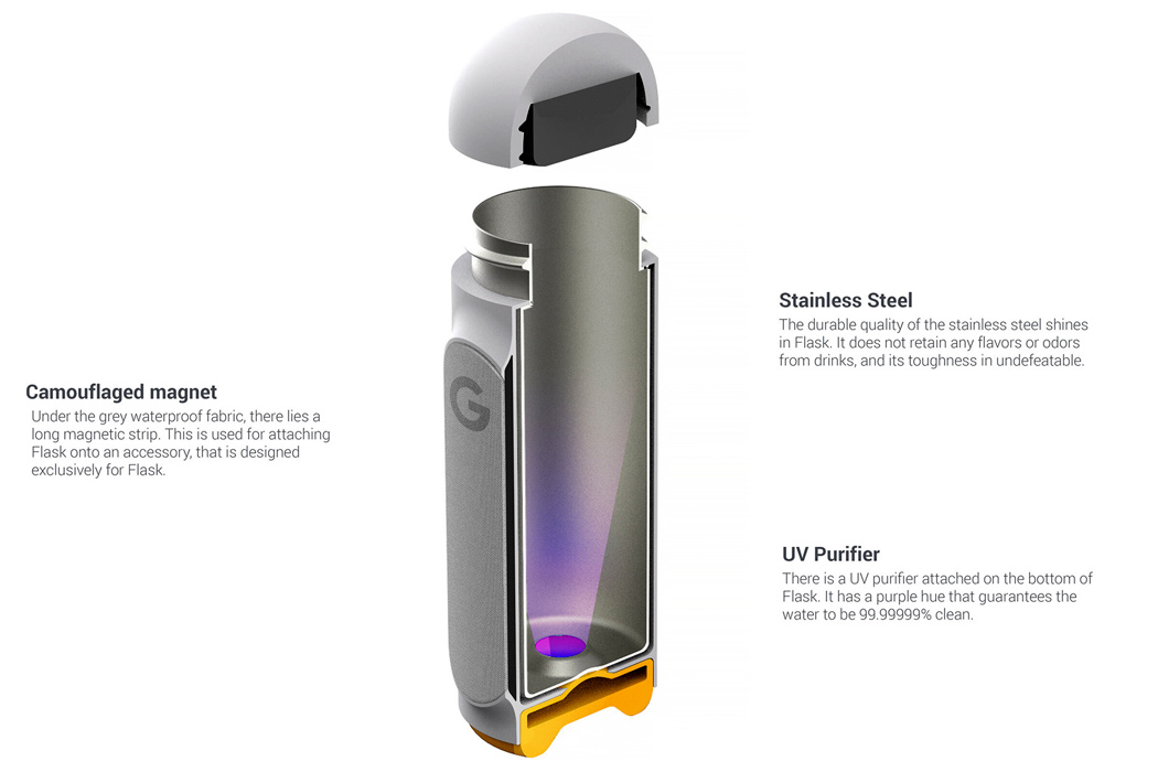 G Flask，vacuum cup，white，Intelligent design，Water cup，