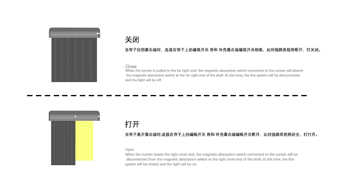 精灵，灯，磁吸开关，阳光，窗帘，