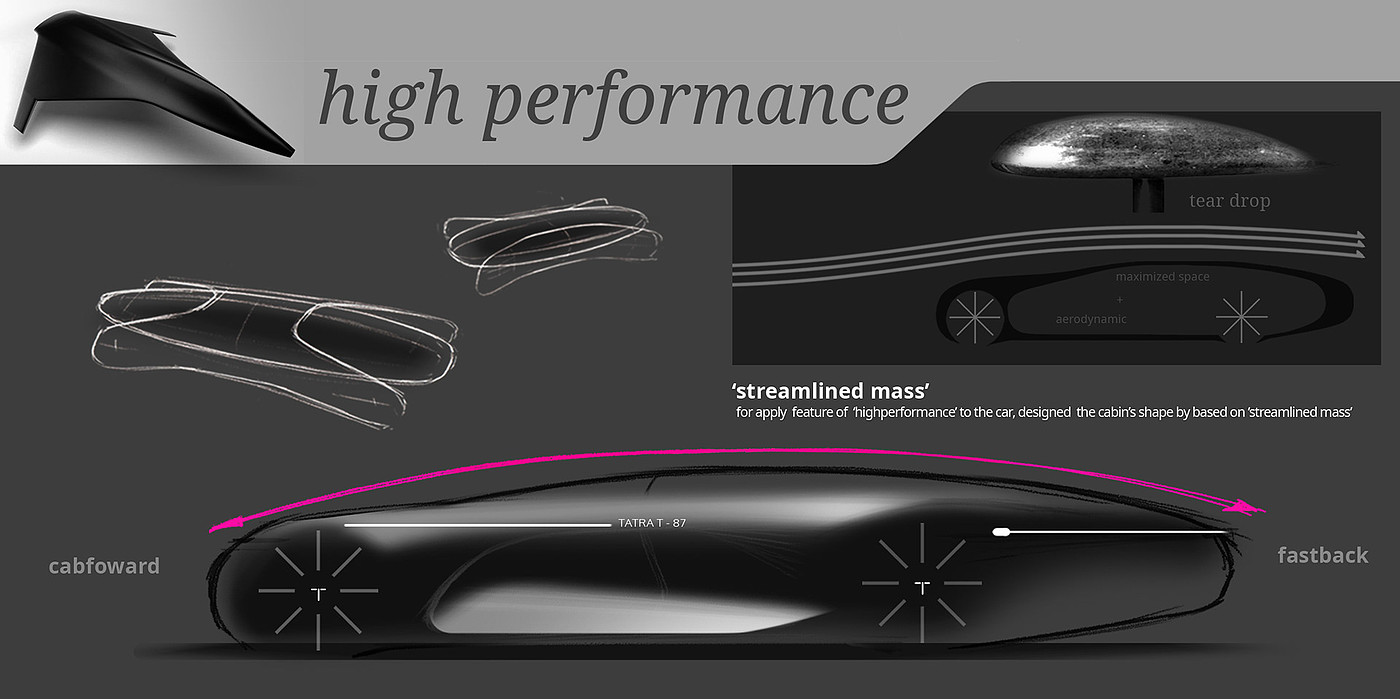 modeling，transport，Nissan，Porsche，vehicle，