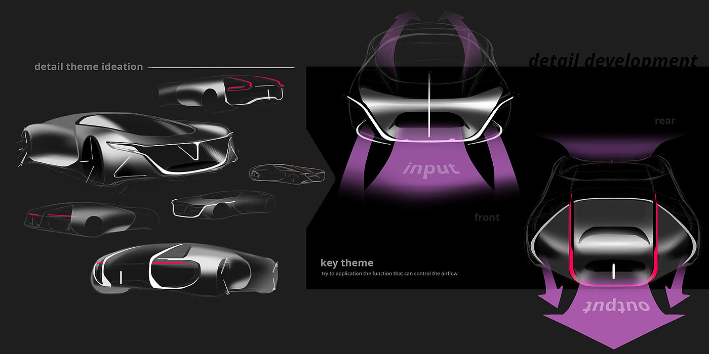 modeling，transport，Nissan，Porsche，vehicle，