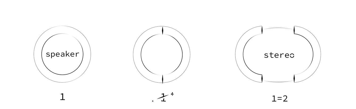 stereo，ring，ring，speaker，