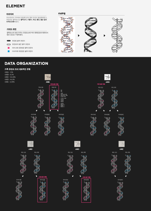 kdesignaward，korea，designer，design，award，Products，Architecture，Yijiang，