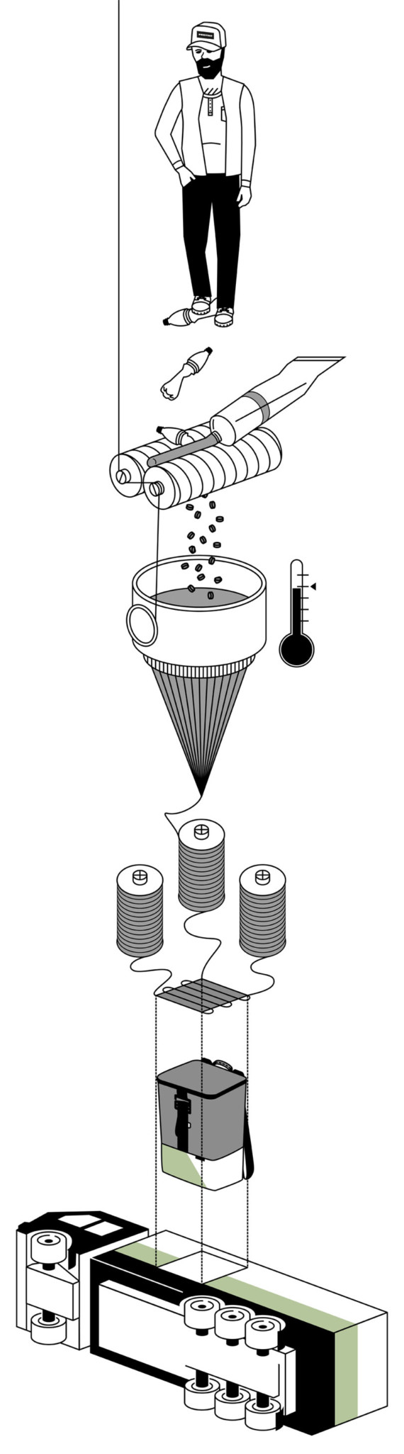 Renewable materials，environment protection，reticule，knapsack，