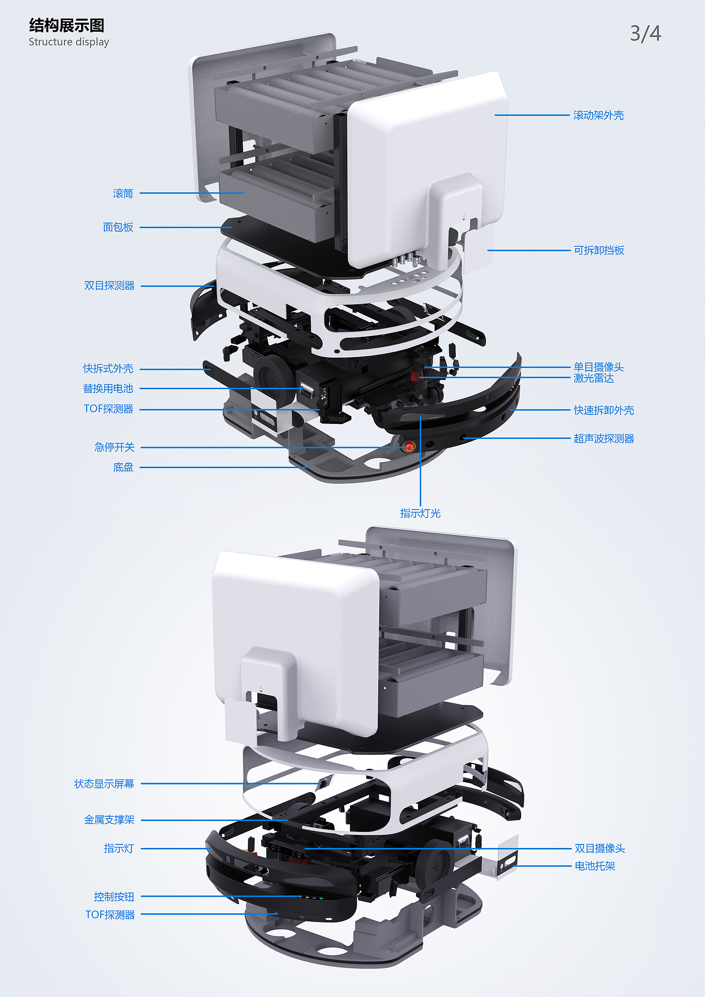 robot，Internet of things，AIOT，