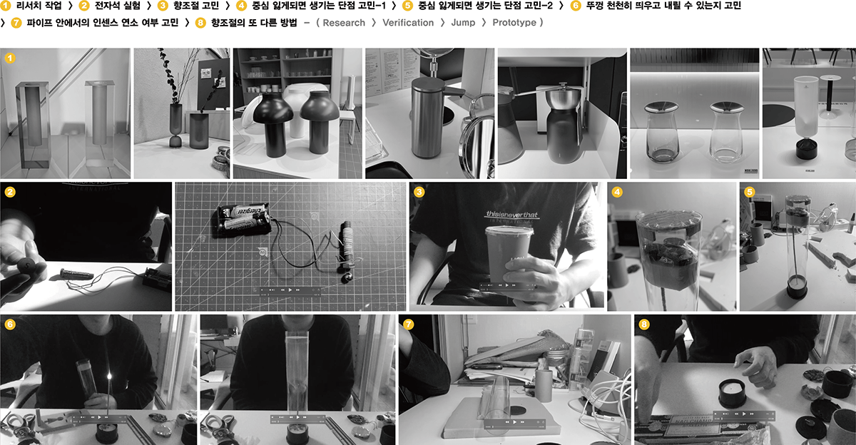 Incense，Adjustable，ON/OFF，Incense burner，