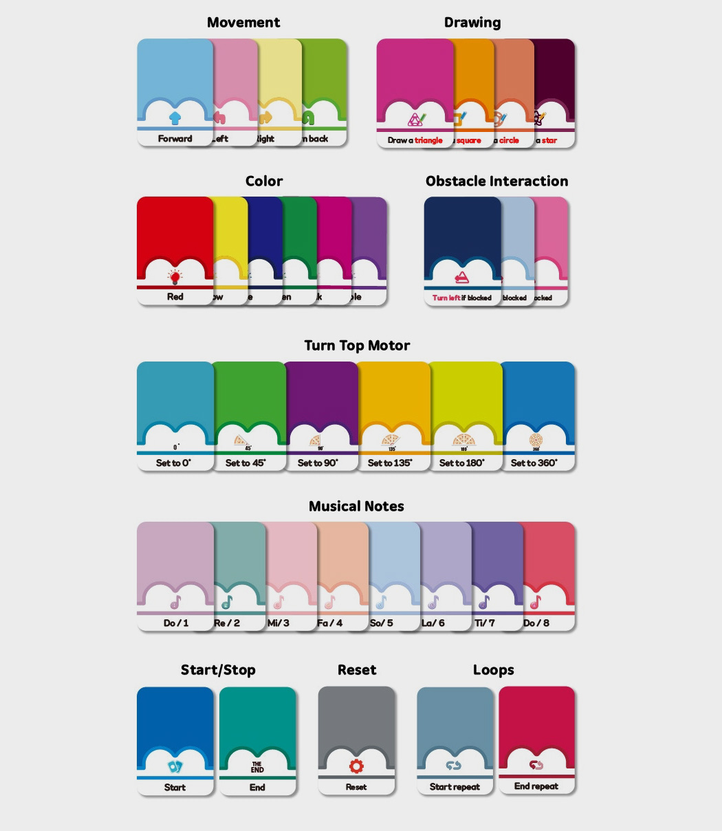 KAMIBOT PI，Toys，code，cosplay，