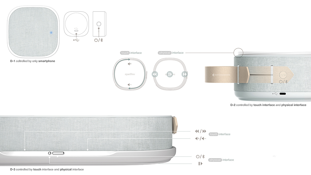 Reprint，industrial design，product design，beautiful，loudspeaker box，Simplicity，