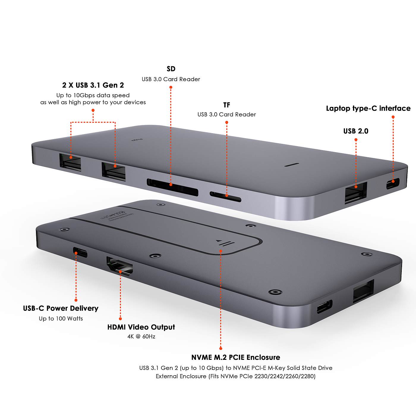 M.2 NVMe SSD，HDMI 4K 60Hz，Power Delivery 100W，USB 3.1 Gen 2，