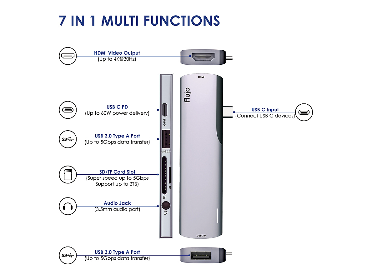 USB-C HUB，