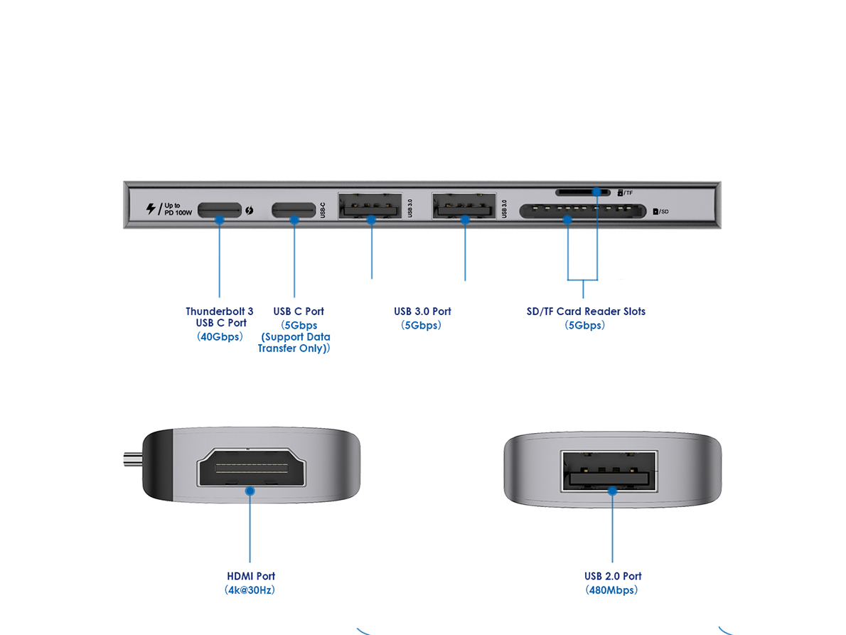 USB-C HUB，