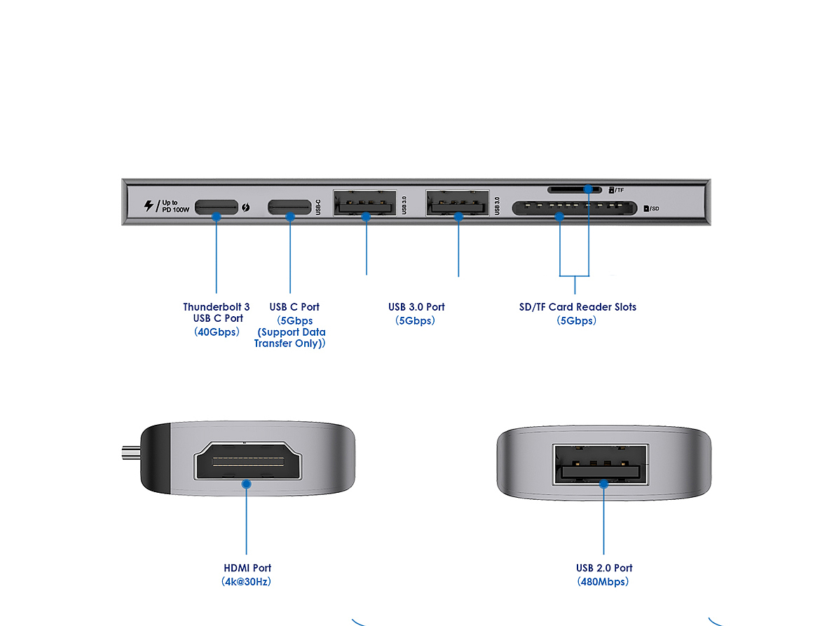 USB-C HUB，