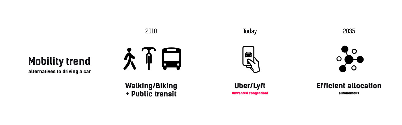 future，High-tech，automobile，Scott Guan，Zoox Bay，