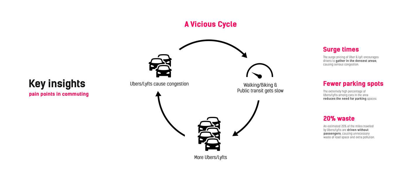 future，High-tech，automobile，Scott Guan，Zoox Bay，