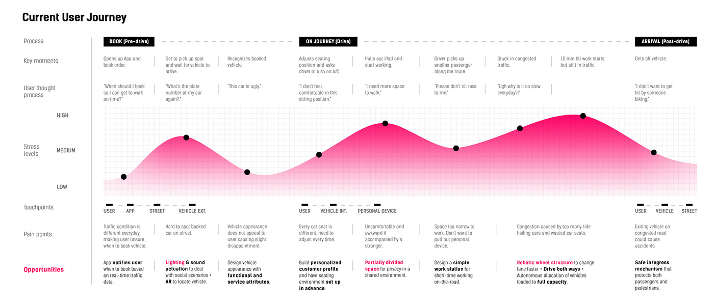 future，High-tech，automobile，Scott Guan，Zoox Bay，