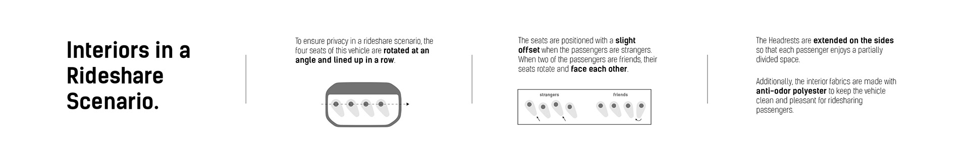 future，High-tech，automobile，Scott Guan，Zoox Bay，