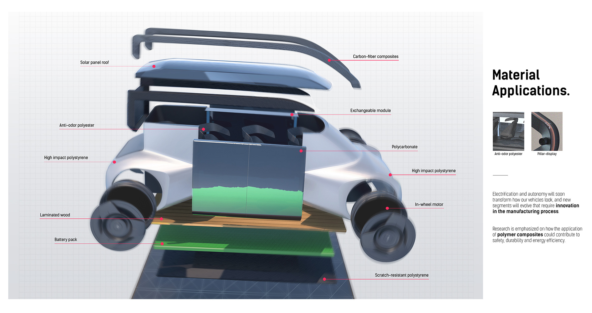 future，High-tech，automobile，Scott Guan，Zoox Bay，
