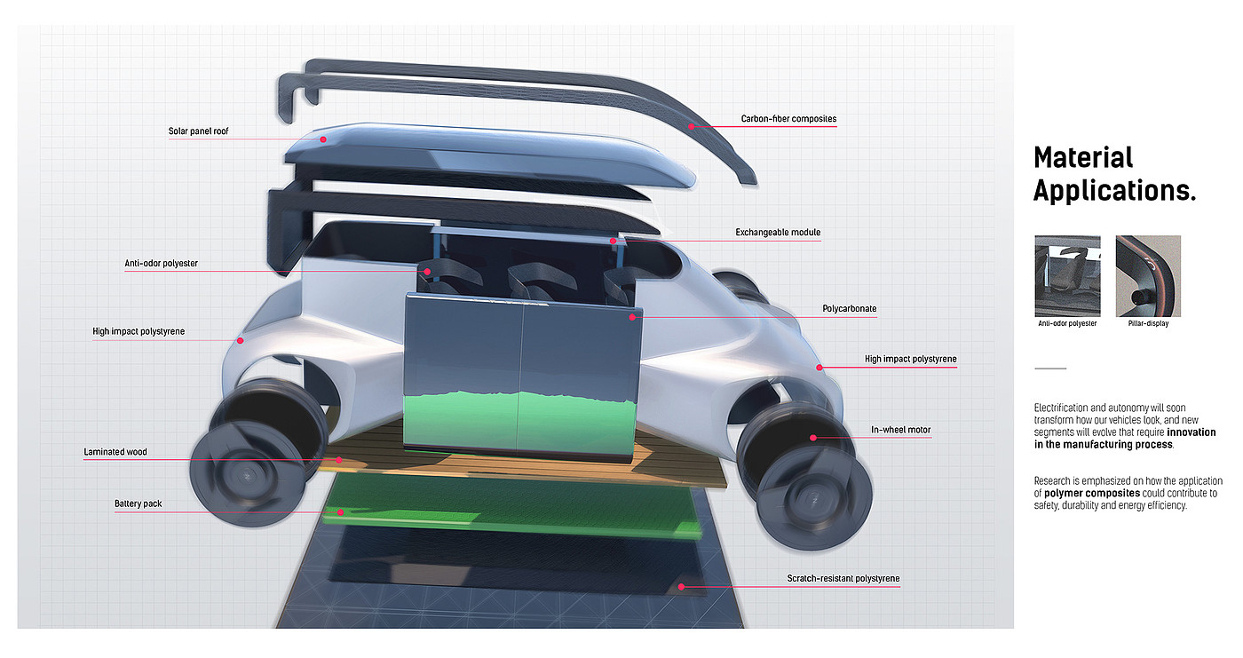 future，High-tech，automobile，Scott Guan，Zoox Bay，