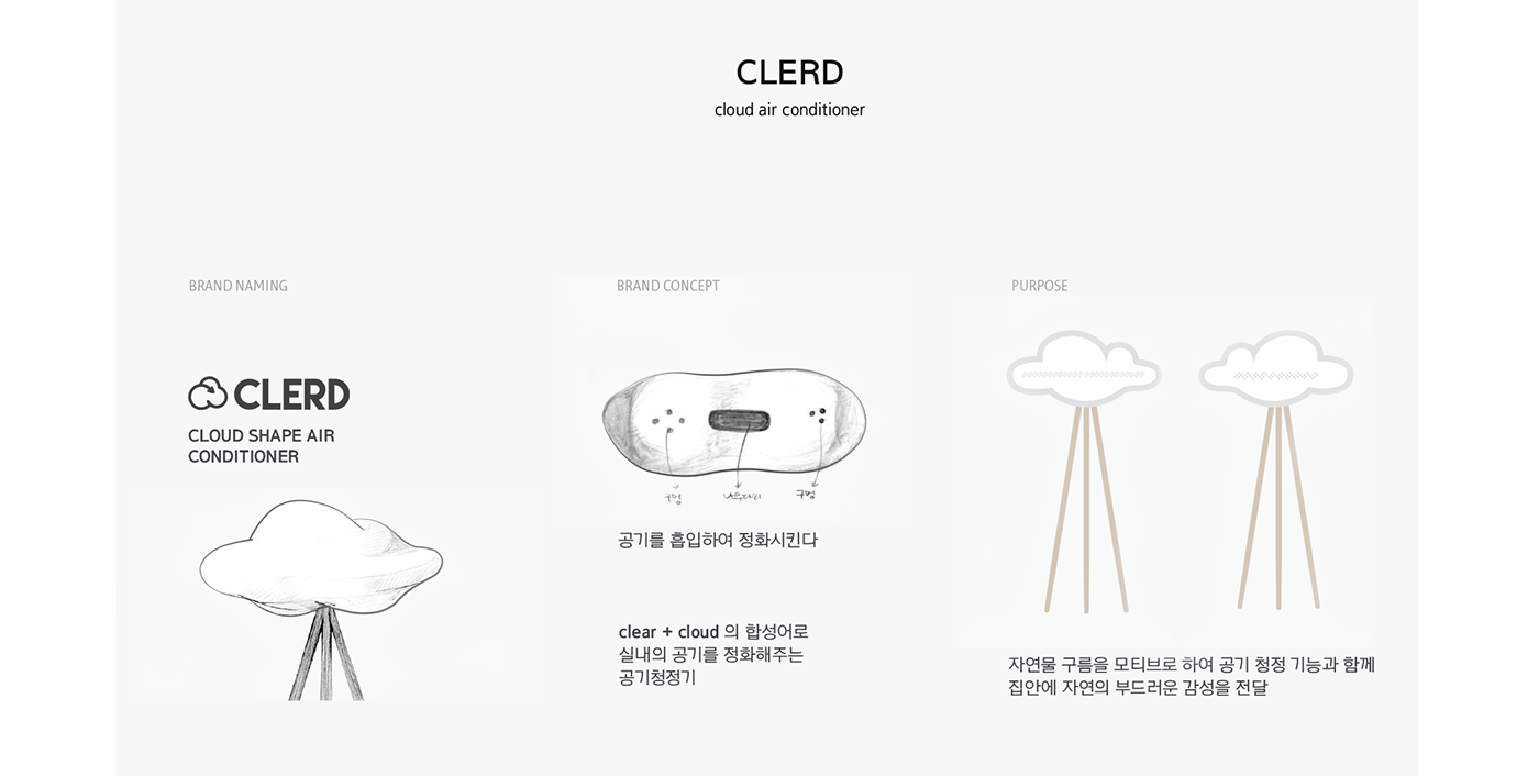 air conditioner，cloud，Bionics Design ，industrial design，product design，