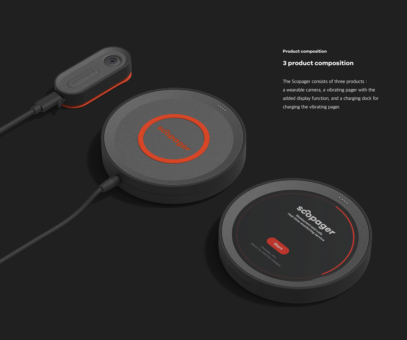 Yeongseok Go，Scopager，communication，cook，monitor，