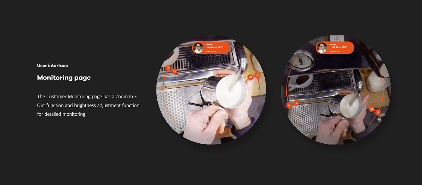 Yeongseok Go，Scopager，communication，cook，monitor，