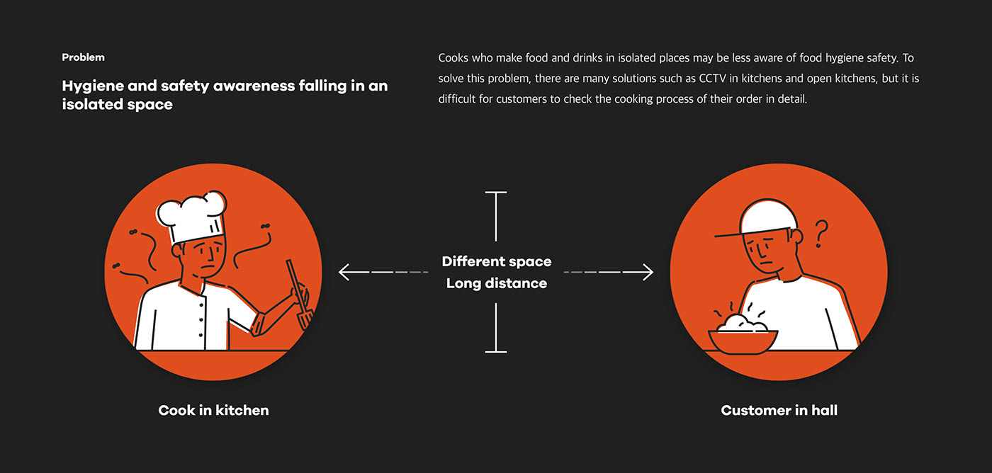Yeongseok Go，Scopager，communication，cook，monitor，