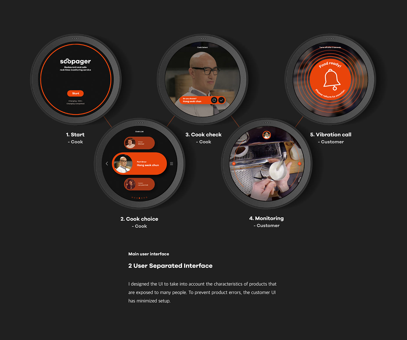 Yeongseok Go，Scopager，communication，cook，monitor，