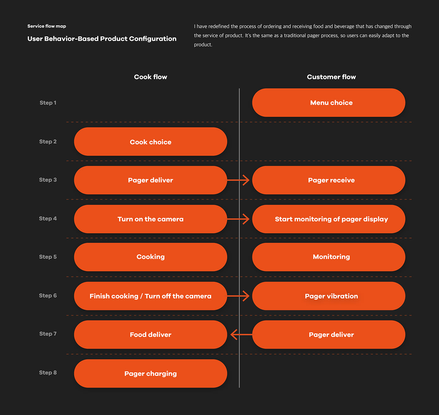 Yeongseok Go，Scopager，communication，cook，monitor，