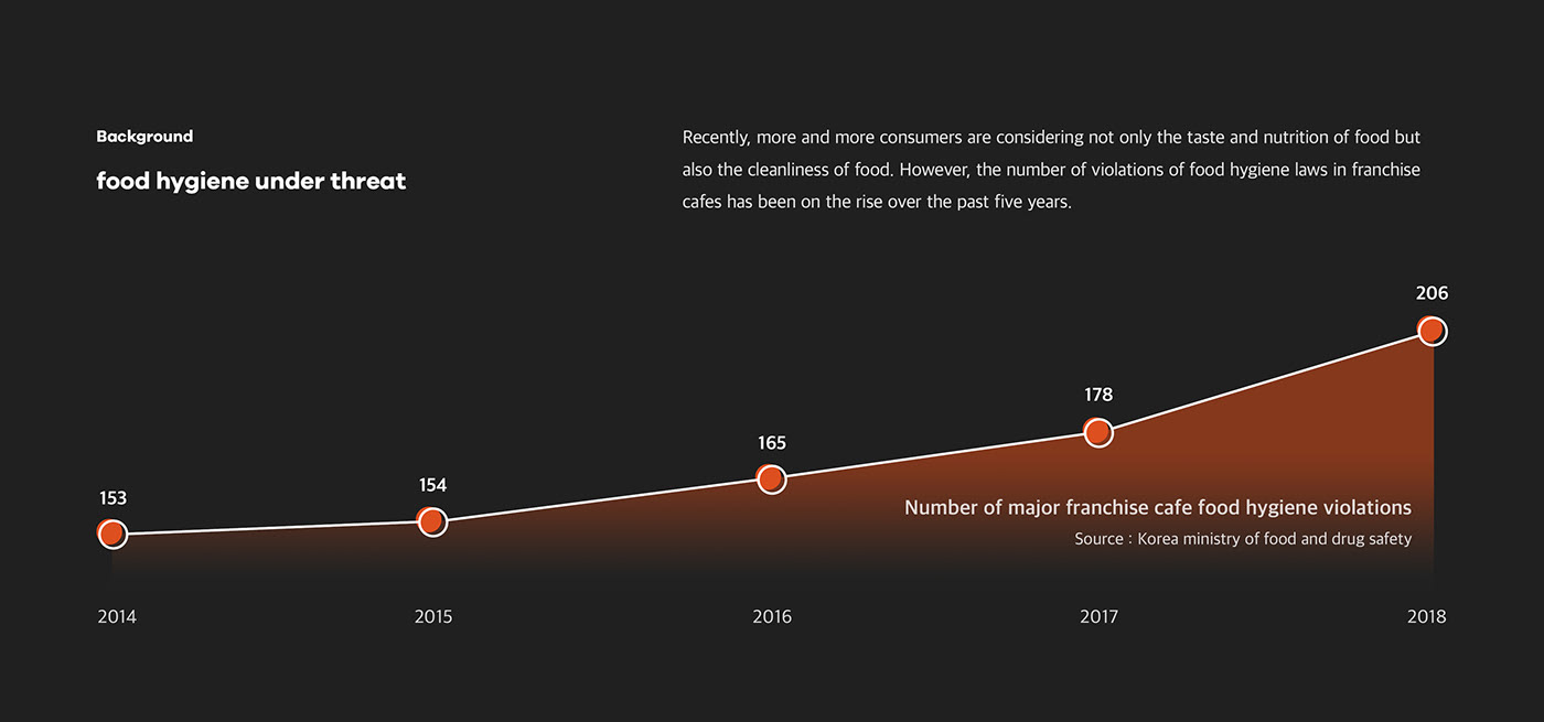 Yeongseok Go，Scopager，communication，cook，monitor，