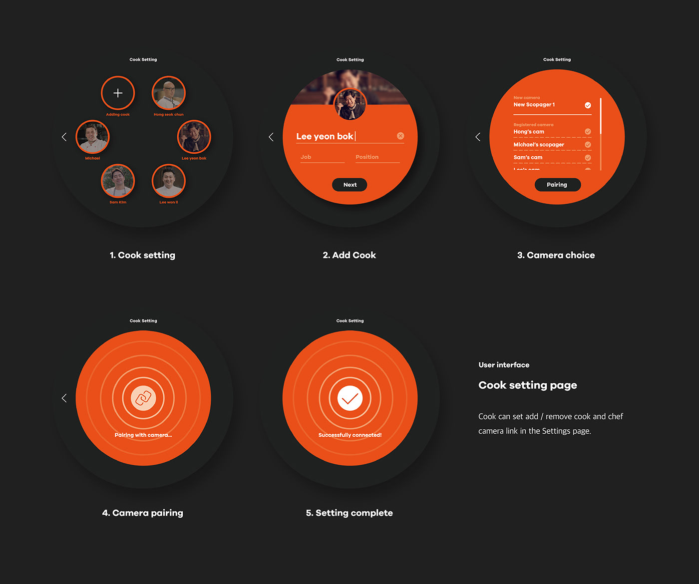 Yeongseok Go，Scopager，communication，cook，monitor，