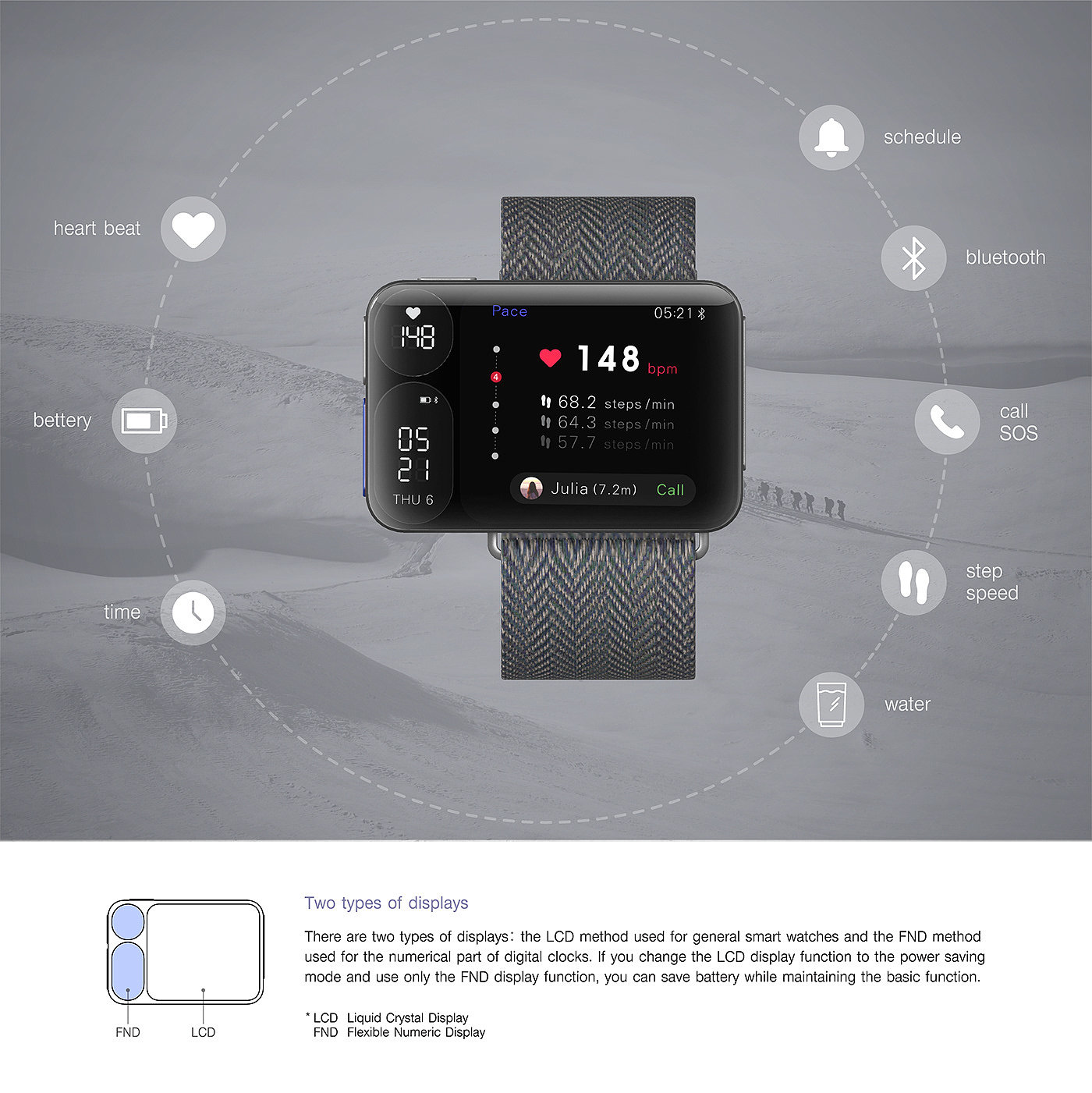 EveRest，智能手表，无线耳机，