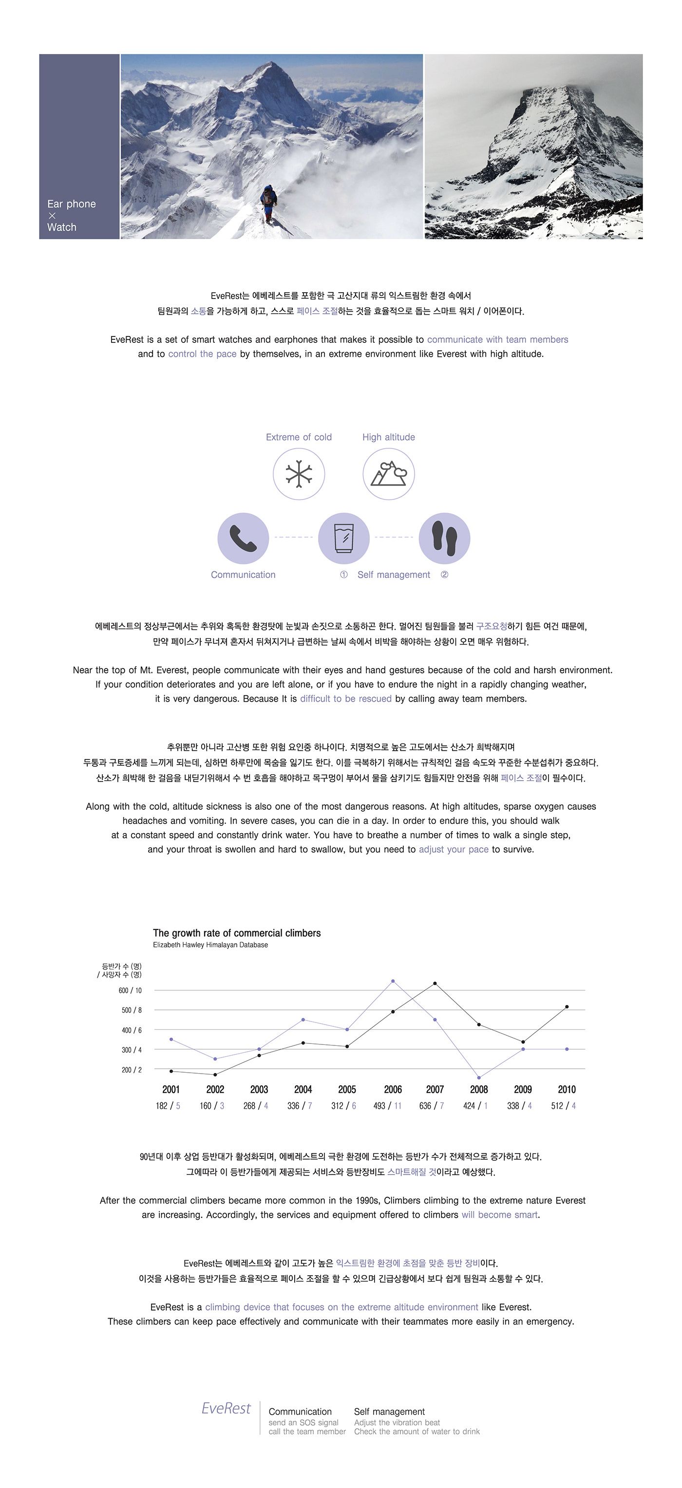 EveRest，Intelligent Watch，Wireless headset，