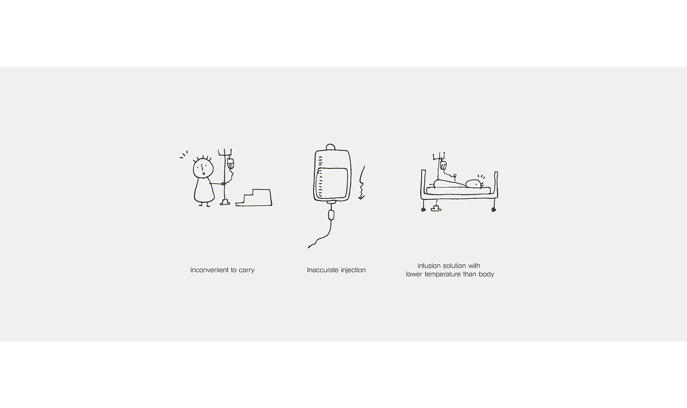 Portable，Intravenous infusion equipment，Medical Science，