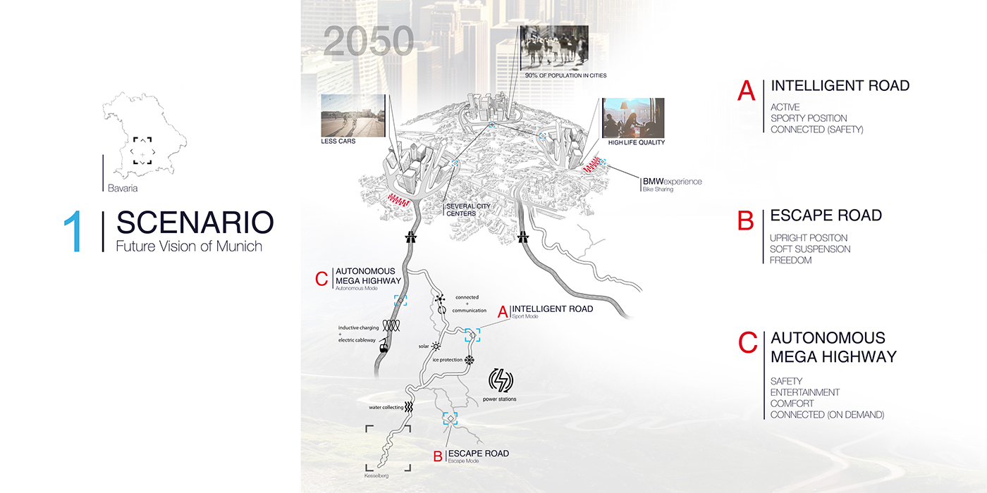 bmw，motorcycle，locomotive，conceptual design，vehicle，