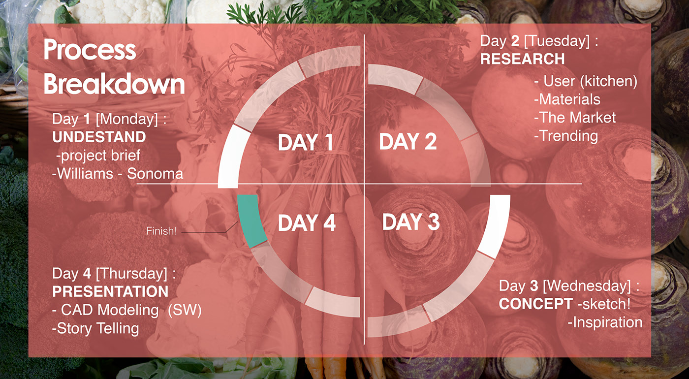 knife，Spatula，Plastic，wood，