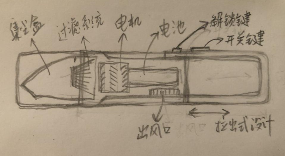 Pull out design，Ultra portable，Vehicle vacuum cleaner，