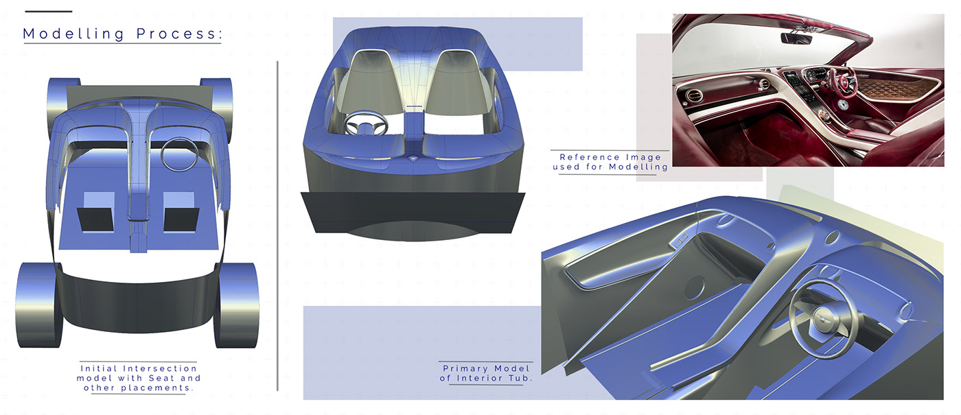 automobile，modeling，Render，Detail drawing，