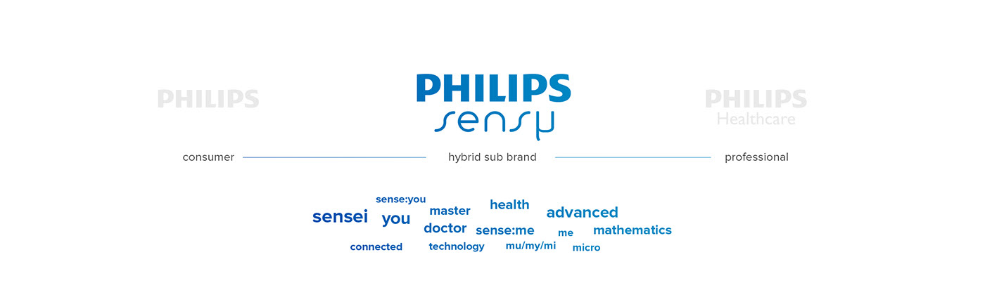 Sensu，Andreas Enebrand，Blood analyzer，healthy，