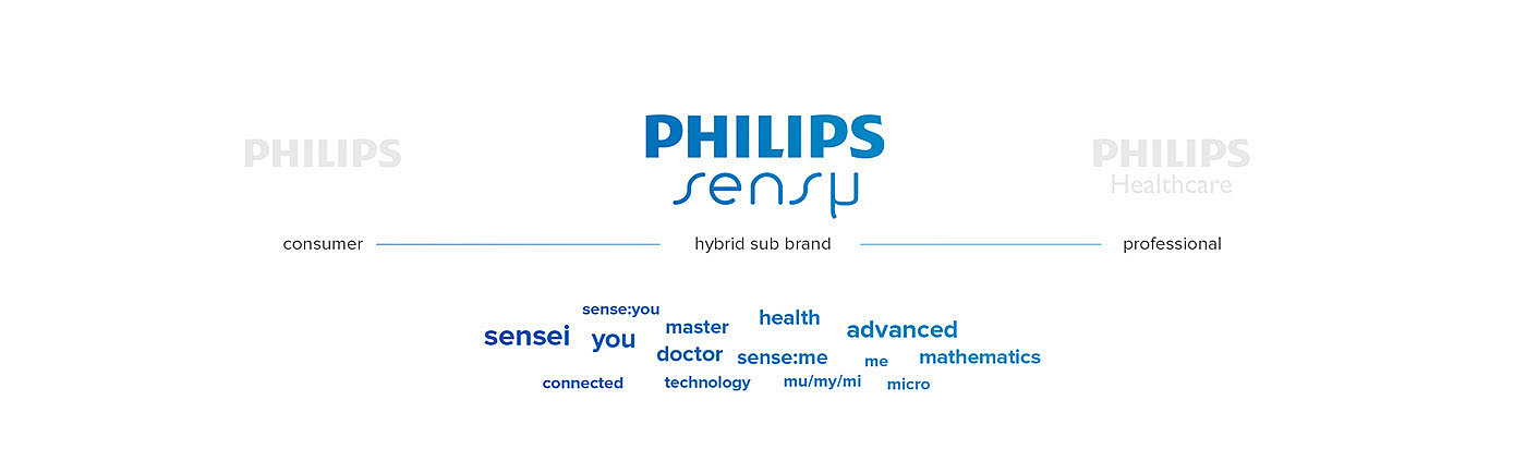 Sensu，Andreas Enebrand，血液分析仪，健康，