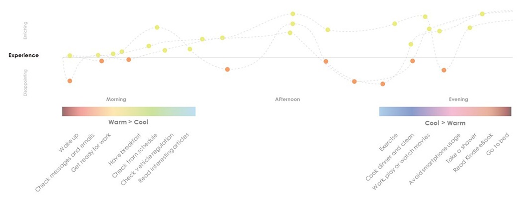 Second White，mood，AI speaker，white，