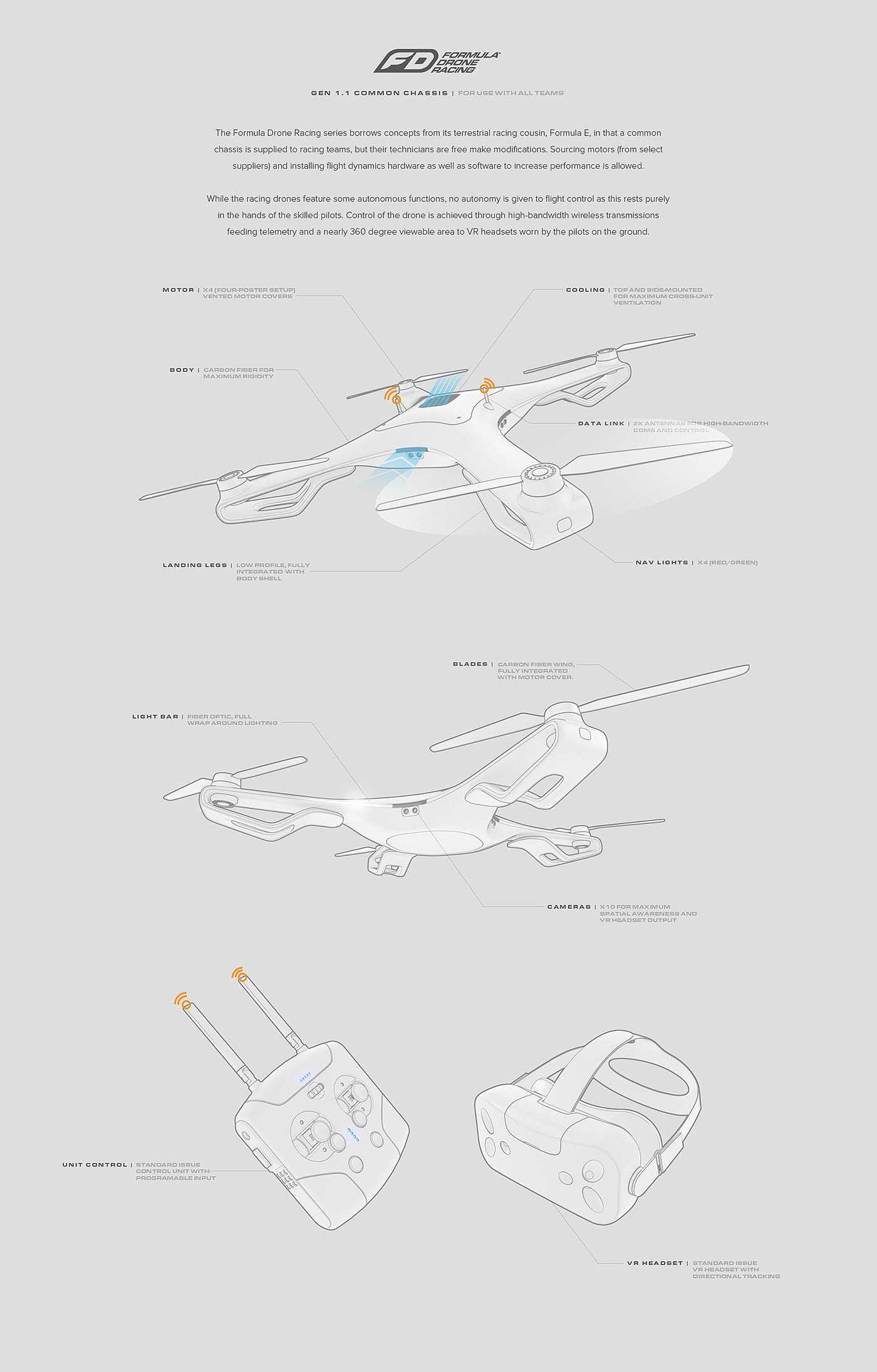 UAV，racing，conceptual design，industrial design，product design，