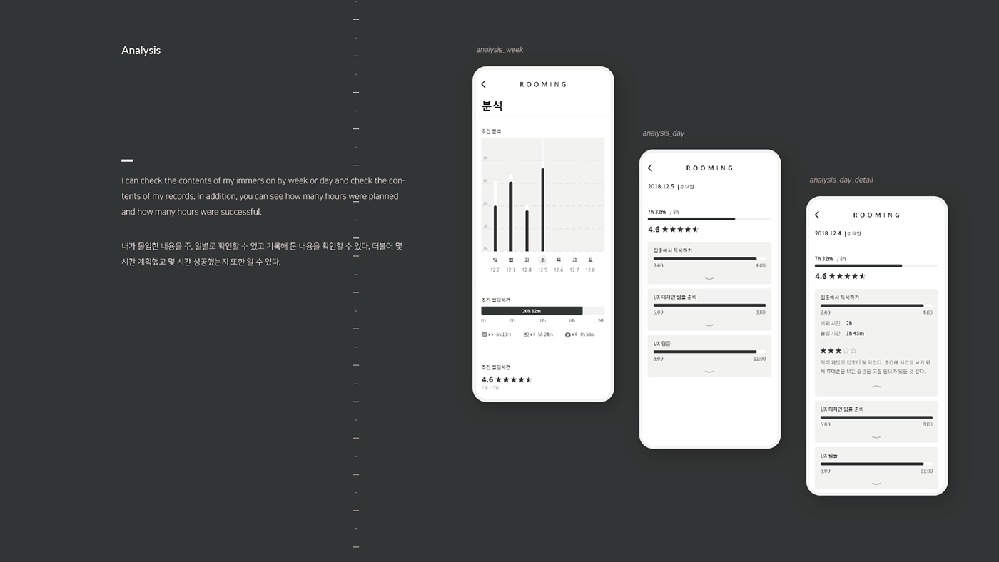Internet of things，app，interactive，User experience，