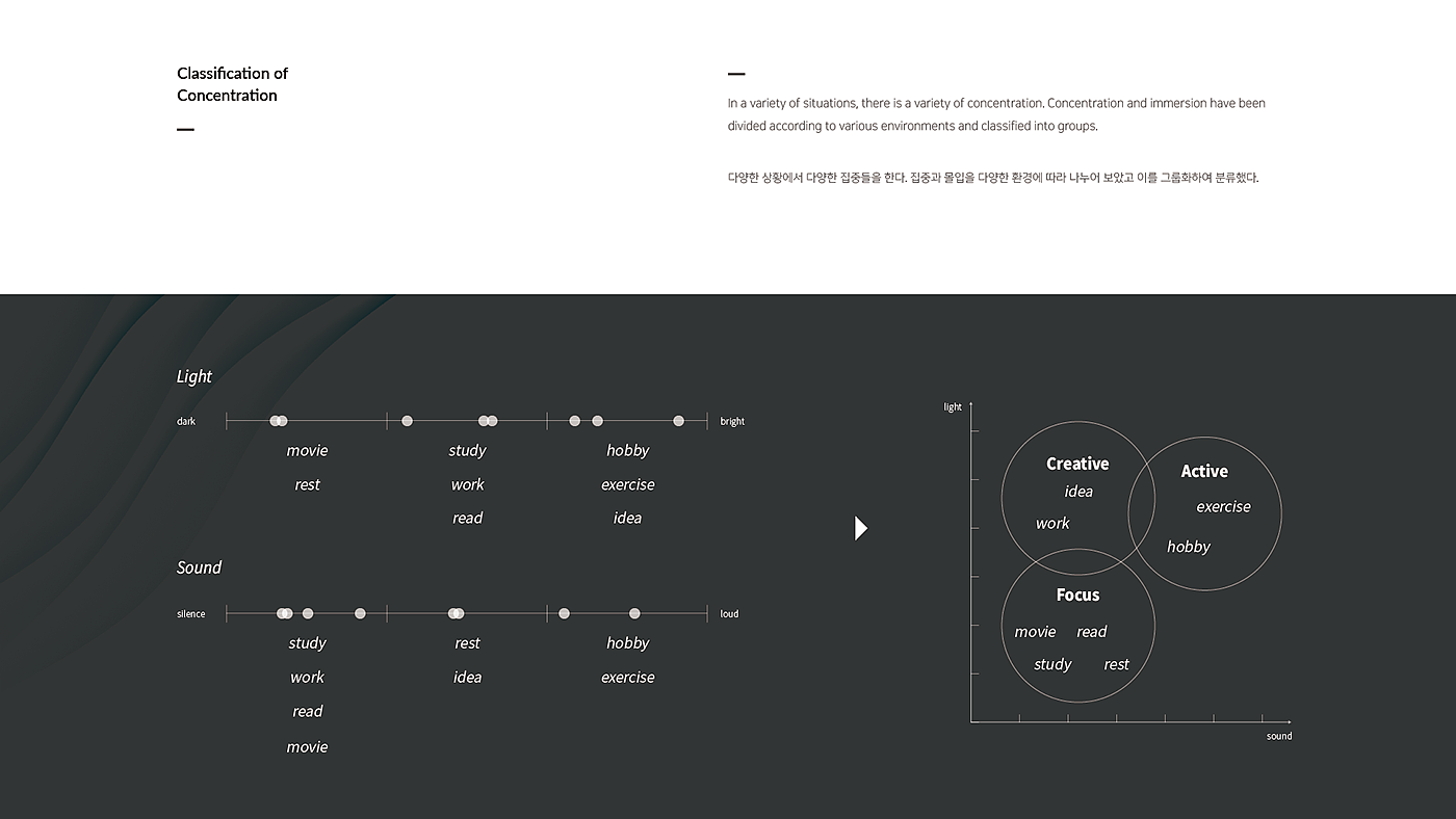 Internet of things，app，interactive，User experience，